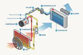 Understanding The Heating And Cooling System
